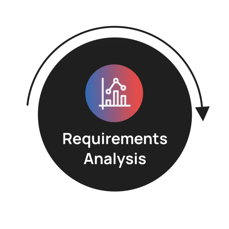 RequirementsAnalysis